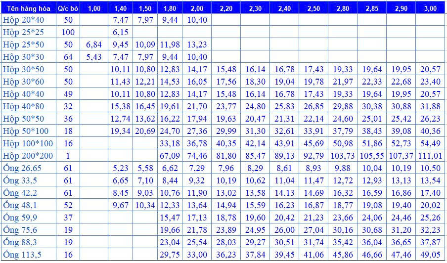 Bảng barem ống hộp
